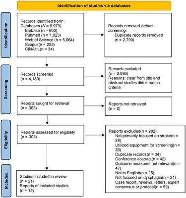 Advancing stroke patient care: a network meta-analysis of dysphagia screening efficacy and personalization